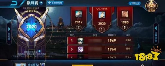 王者荣耀巅峰赛荣耀战力加成规则是什么