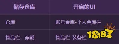 DNF史诗套装查看系统介绍 史诗查看系统怎么用