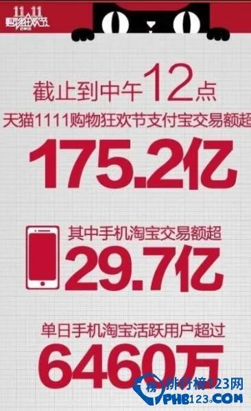 2013年淘宝双11交易额:350亿元(天猫132亿,淘宝59亿)