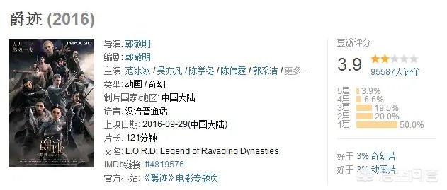 郭敬明《爵迹2》未上映就被吐槽没看点，你怎么看这件事？