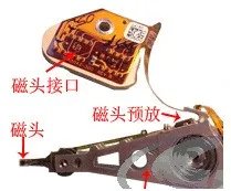 硬盘电机工作原理