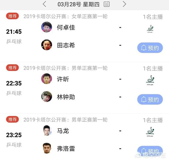 2019卡塔尔公开赛男单32强都有谁，中国有几人？