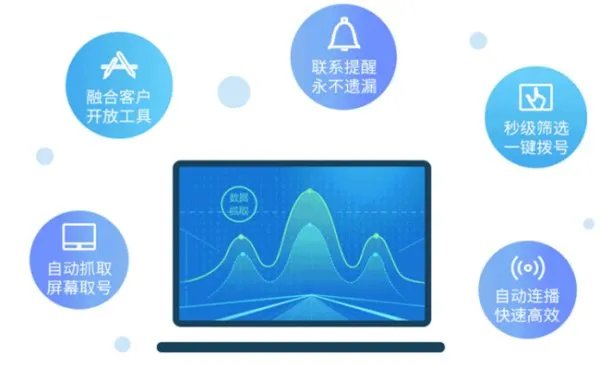 什么是智能外呼营销系统？求详细解答