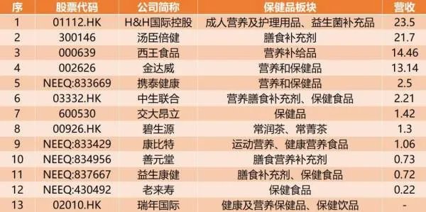 保健品行业你知道多少家出名点的？