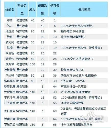 赛尔号盖亚技能