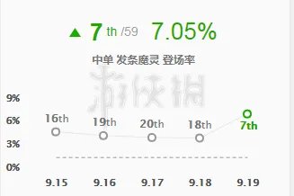《英雄联盟》发条怎么玩 lol发条魔灵出装推荐