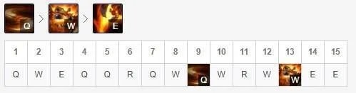 LOLS10纳尔怎么加点 纳尔出装加点方法