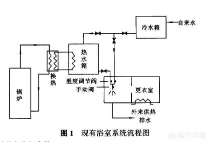 热水器能回收浴池的废热水吗?