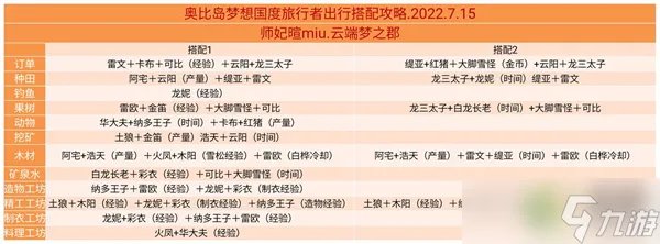《奥比岛手游》旅行者搭配攻略指南 旅行者怎么搭配