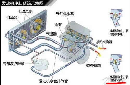 汽车散热器总成是什么