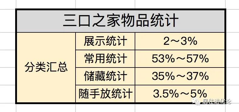 最适合中国人的收纳方法