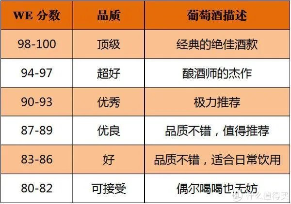 葡萄酒评分中经常出现的 RP、JR、WS、WE 是什么鬼?