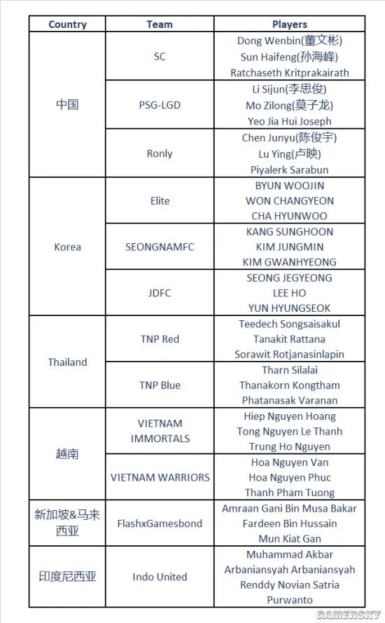 EA冠军杯2019春季赛大名单新鲜出炉！