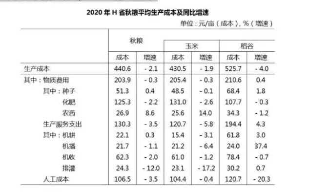 2022年省考行测资料题型梳理：资料新变化
