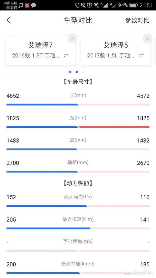 为什么艾瑞泽七销量差