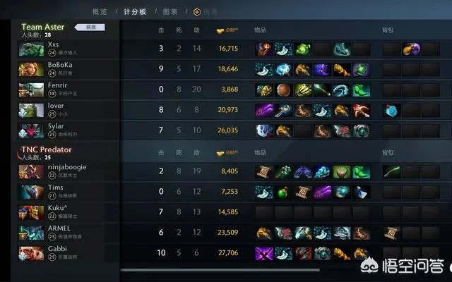 Dota2吉隆坡major,茶队成为首支被淘汰的队伍,你怎么看?
