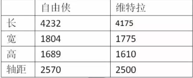 维特拉和自由侠怎么选择？