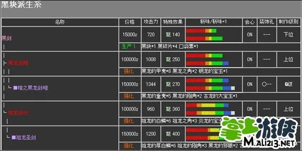 怪物猎人P2G最强大剑升级路线