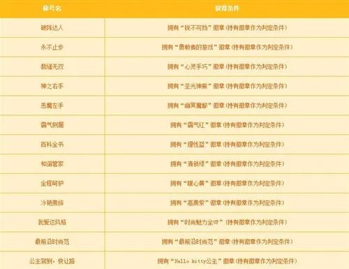 QQ炫舞6月新版本称号大全 秘境大冒险称号