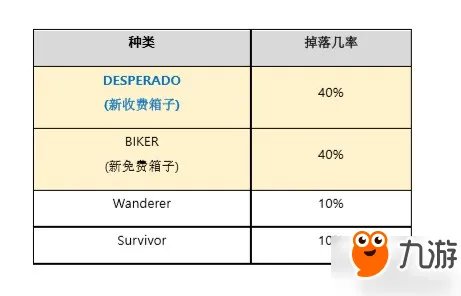 《绝地求生》Early Bird钥匙怎么得 付费宝箱打开方法介绍
