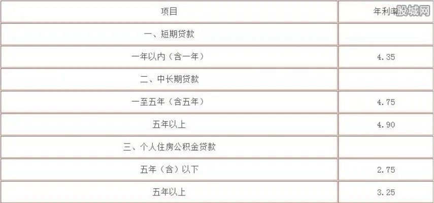 2018银行贷款利率 最新银行贷款利率表一览