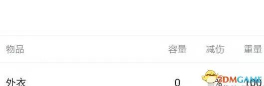 绝地求生各防具服饰详细分析 绝地求生防弹衣减伤多