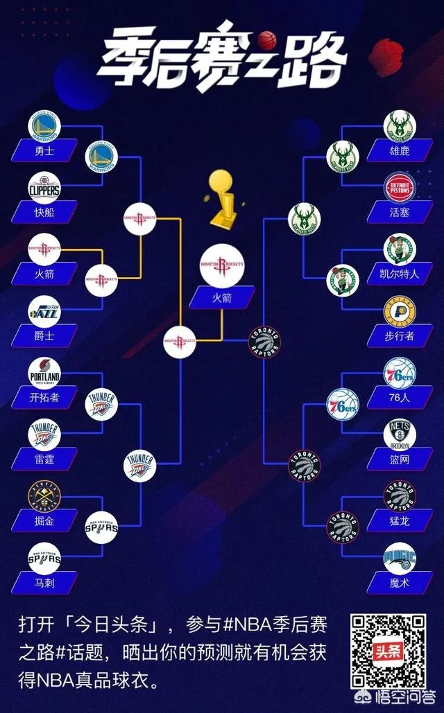 利拉德绝杀开拓者4:1淘汰雷霆,杨毅曾预测雷霆4:1,怎样看待此事?