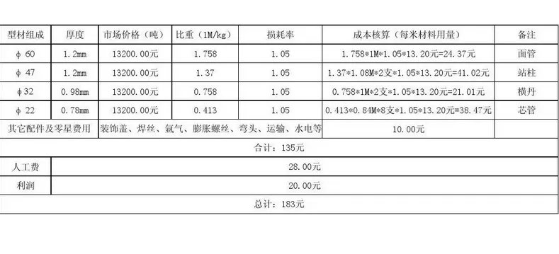 316不锈钢和304的区别是什么