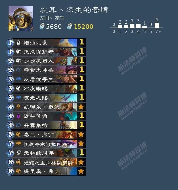 炉石传说21.3版本对决模式各职业初始卡组有哪些