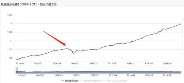 为啥最近好多人买短债基金啊，这类基金好吗？