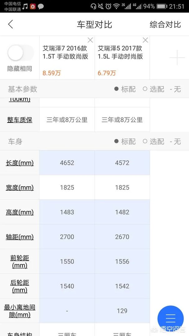 为什么艾瑞泽七销量差