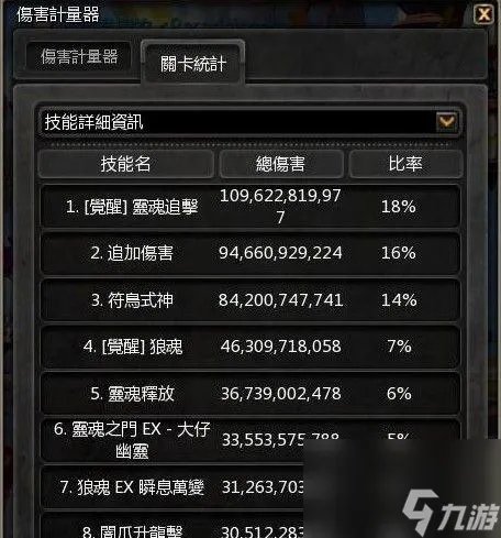 《龙之谷》呐喊者刷技能加点攻略 掌握技能 提升攻击力 ——以《龙之谷》游戏为例