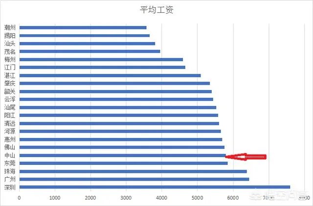 如何看待中山市的二手楼价？还会升吗？