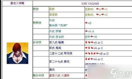 拳皇97出招表 拳皇97出招表摇杆图