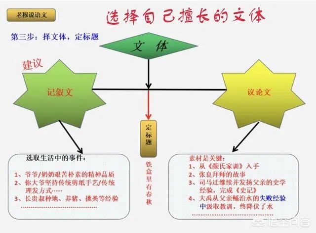 快期末考了，作文是孩子的头号难题，该如何做好应考准备呢？