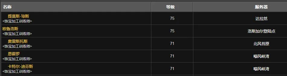 魔兽世界诺森德珠宝在哪学