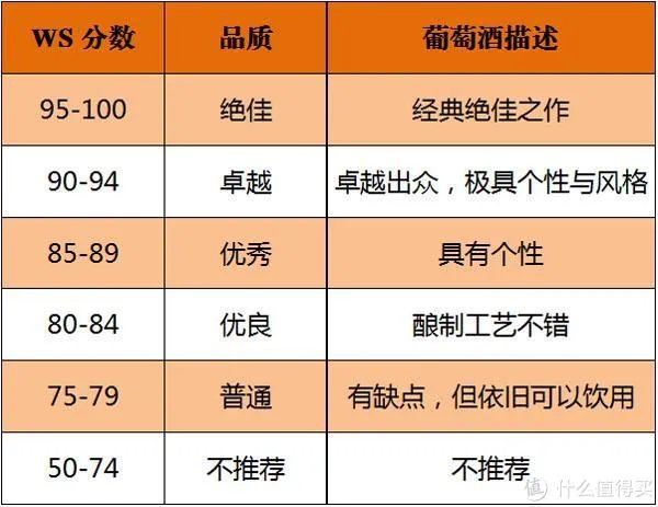 葡萄酒评分中经常出现的 RP、JR、WS、WE 是什么鬼?