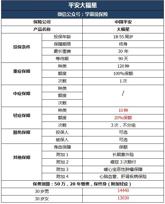 中国平安保险会倒闭吗