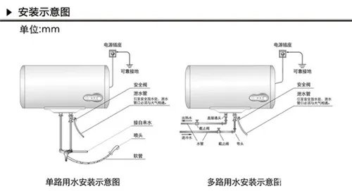 热水器怎么安装图解 热水器安装的正确方法