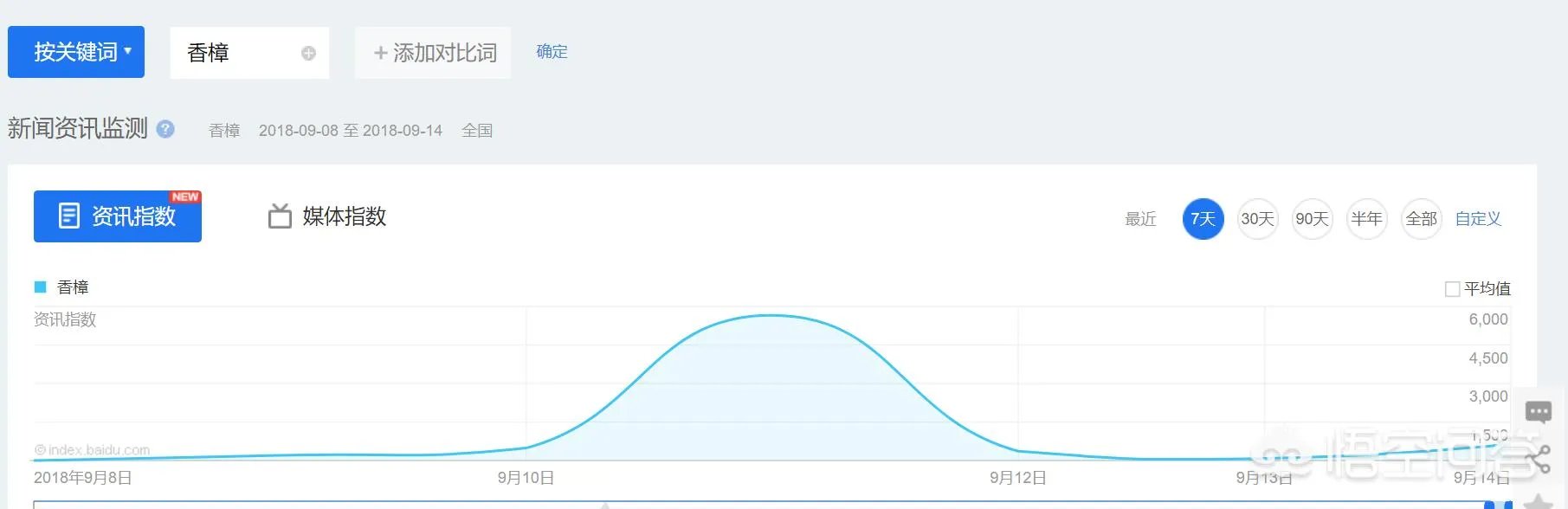 怎么在网上买到真苗木
