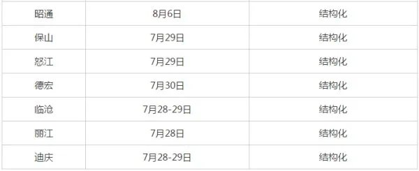2019云南省公务员面试一般什么时候开始？