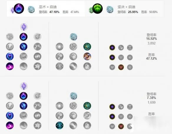 英雄联盟手游堕落天使天赋怎么加点 莫甘娜天赋加点推荐