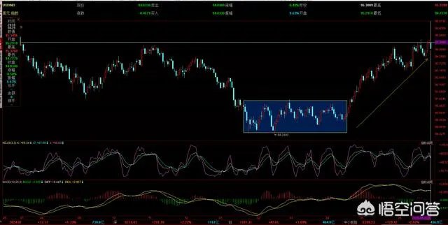 为什么黄金价格一直下跌？