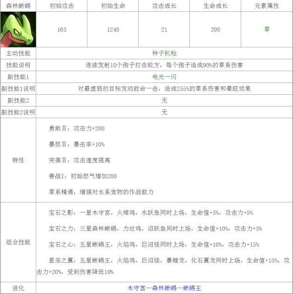 求宠物小精灵黑白游戏中精灵的详细资料（全部新的精灵）
