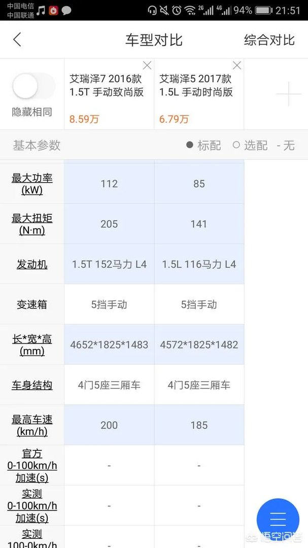 为什么艾瑞泽七销量差