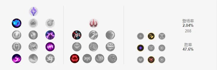 LOLS11提莫天赋推荐