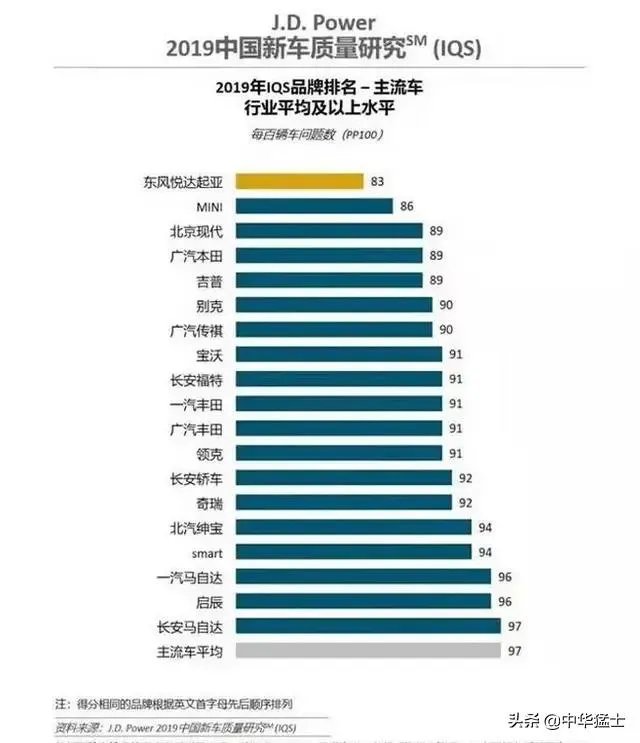 别克汽车质量怎么样？