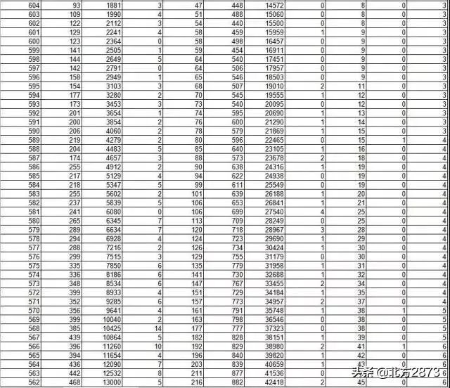 山东师范大学怎么样？2019年山东需要多少分考得上？
