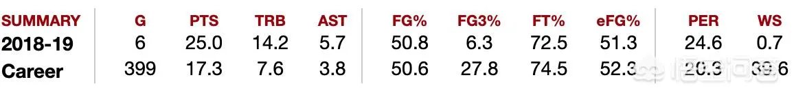 六连胜的雄鹿遇上六连胜的猛龙，雄鹿屠龙赢七连胜，本赛季字母哥获得MVP概率有多大？