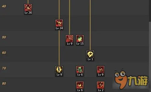 DNF契魔者90刷图加点技能取舍建议